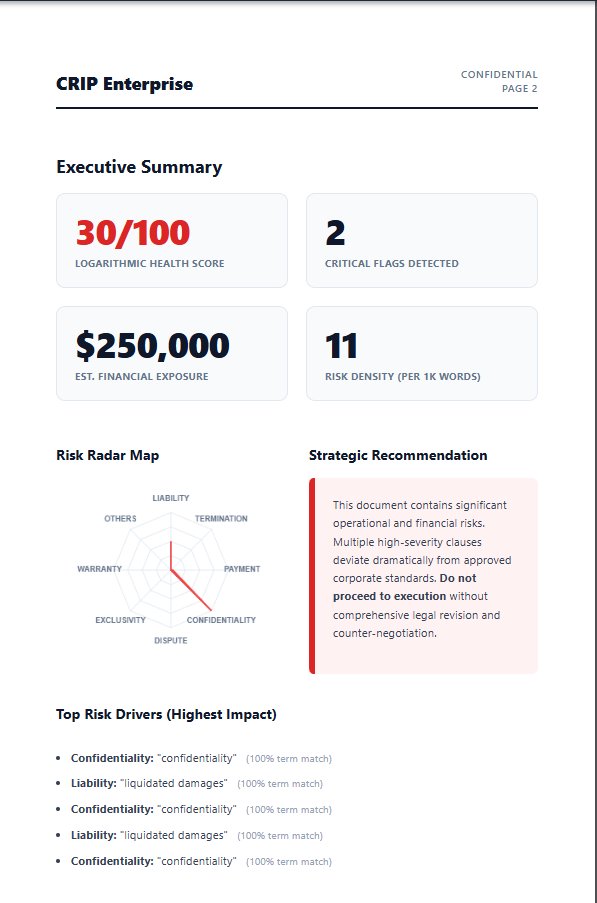 CRIP Executive Report — Executive summary with financial exposure, risk radar map, and strategic recommendation