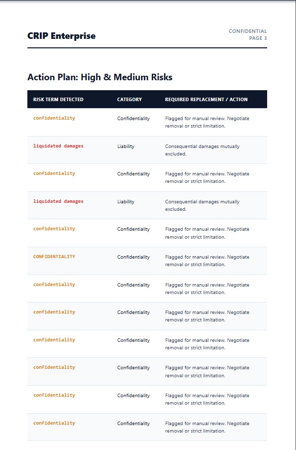CRIP Executive Report — Action plan table listing high and medium risk clauses with required actions