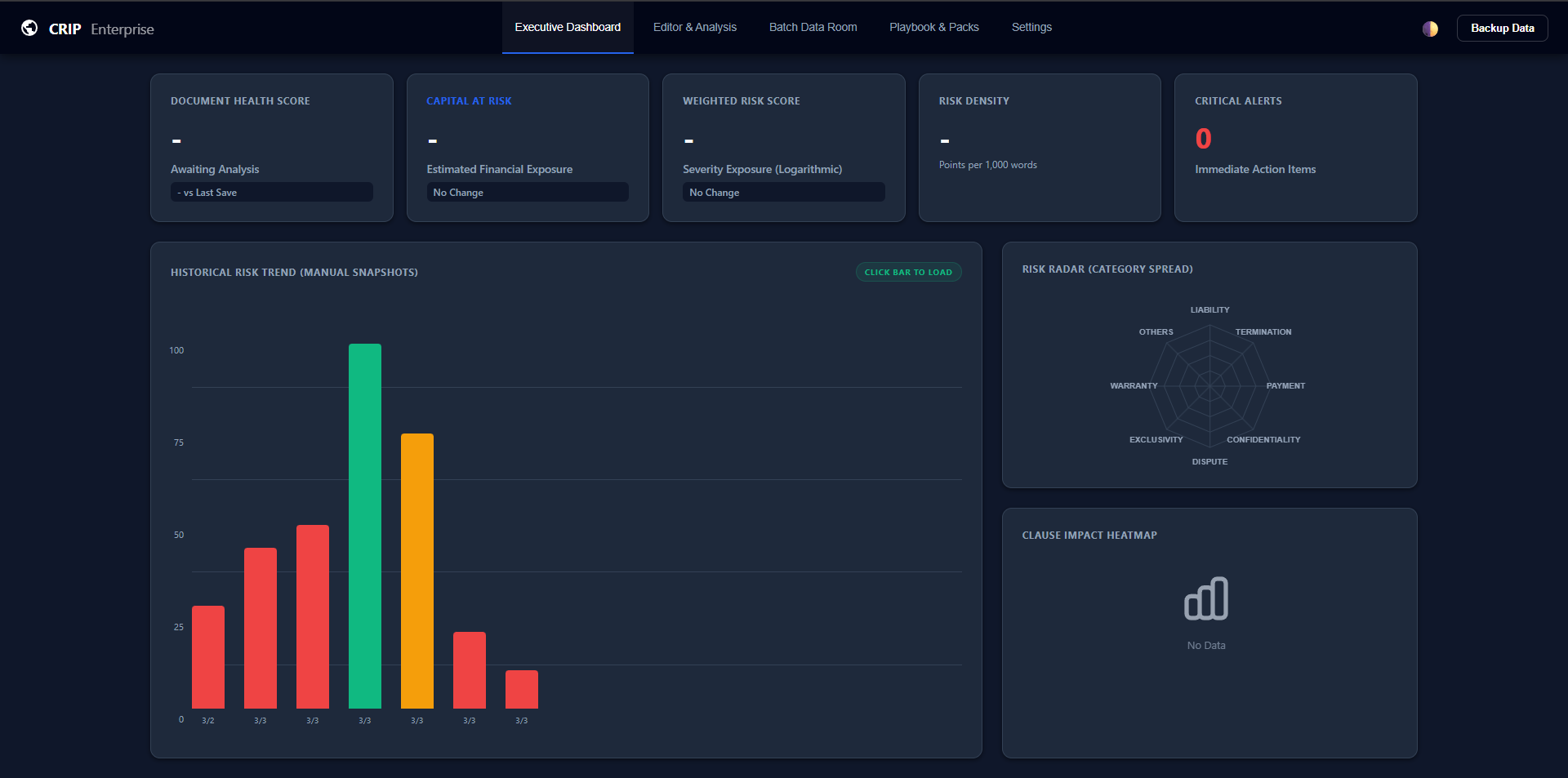 CRIP Dashboard — Dark Theme