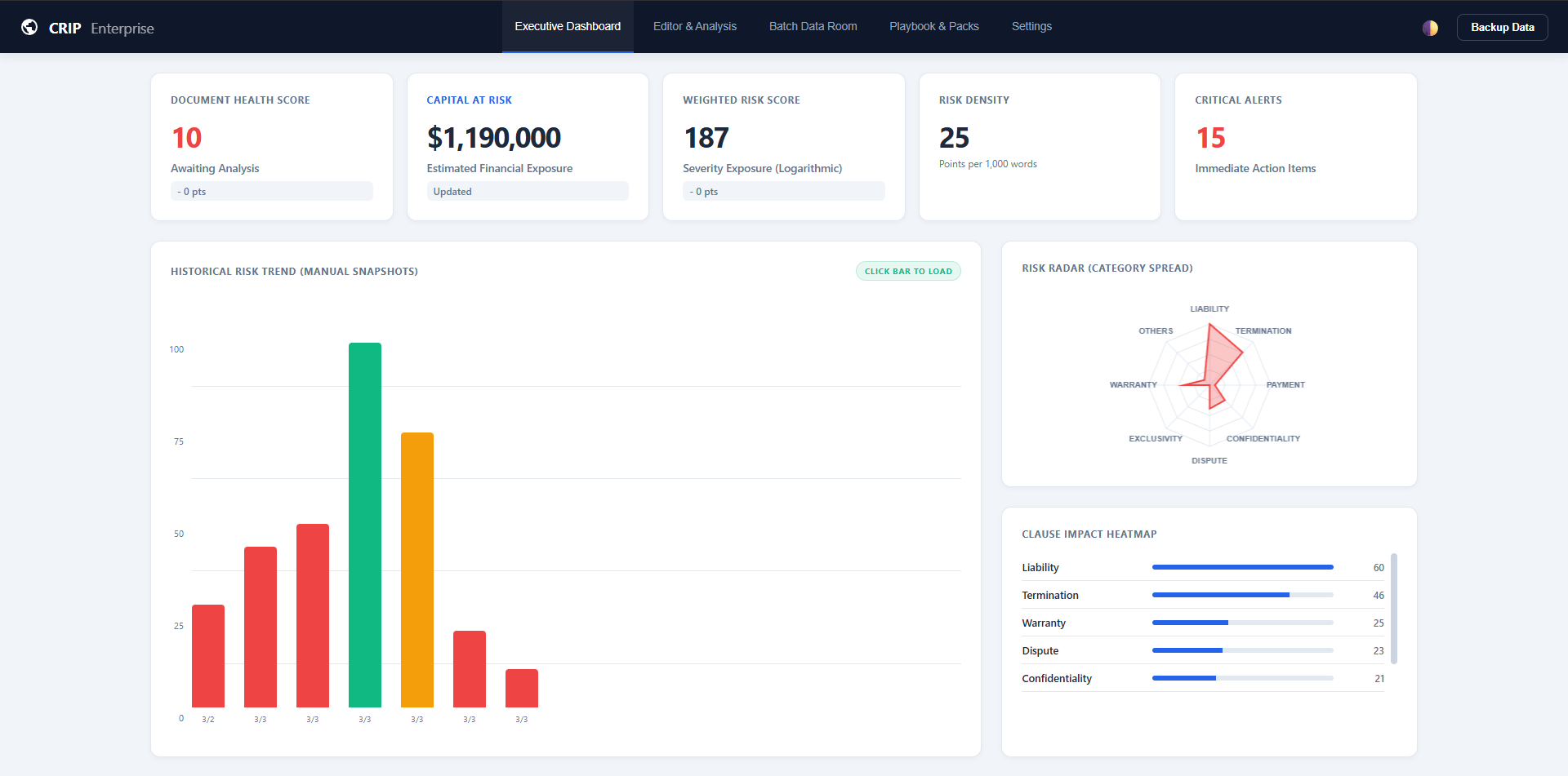 CRIP Dashboard — Light Theme